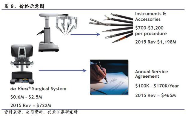 光纤专业怎么样