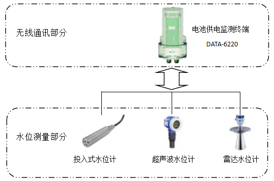 液位开关是什么