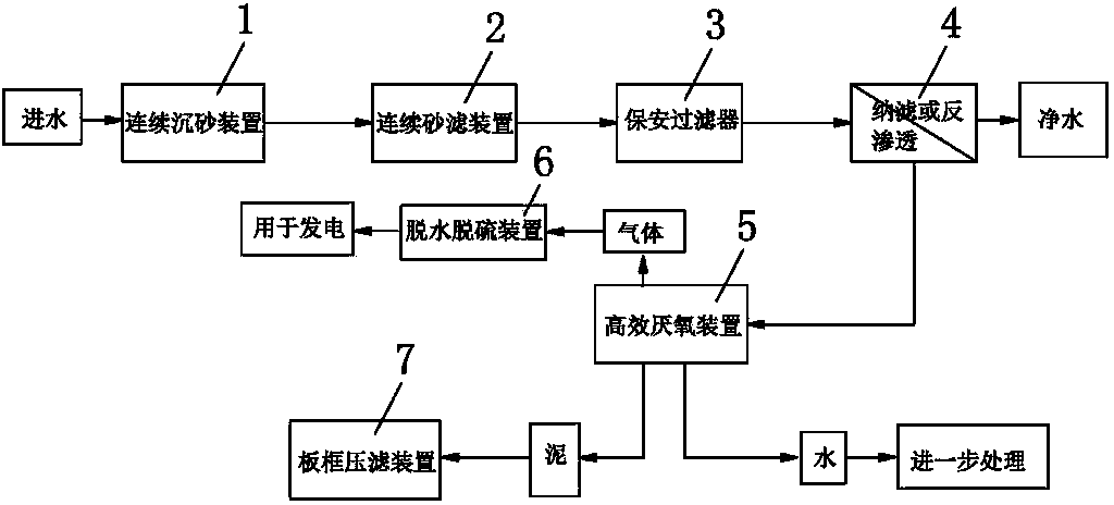 管道智能测径