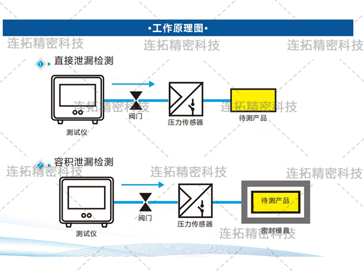 简述浊度检测仪的工作原理