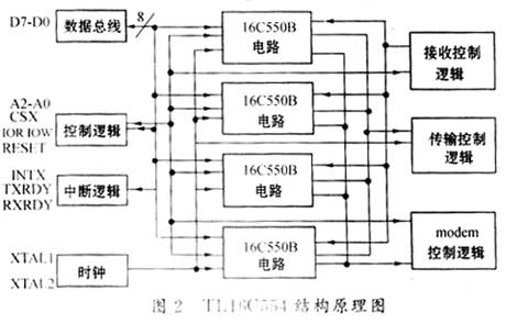 触发器高电平有效，电子世界中的信号准则解析,精细评估解析_2D41.11.32