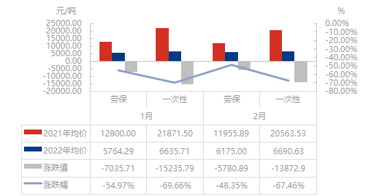 通用合成橡胶的种类及其特性,快捷方案问题解决_Tizen80.74.18