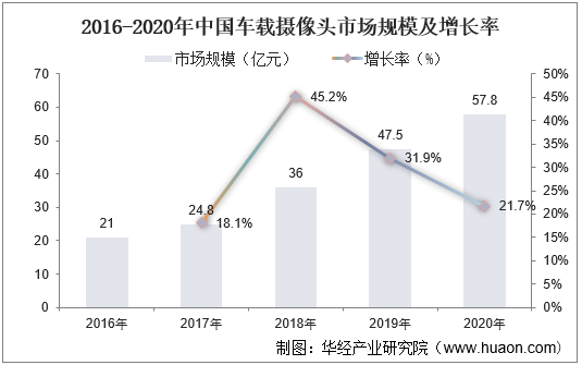 人工智能市场调查,高速方案规划_iPad88.40.57