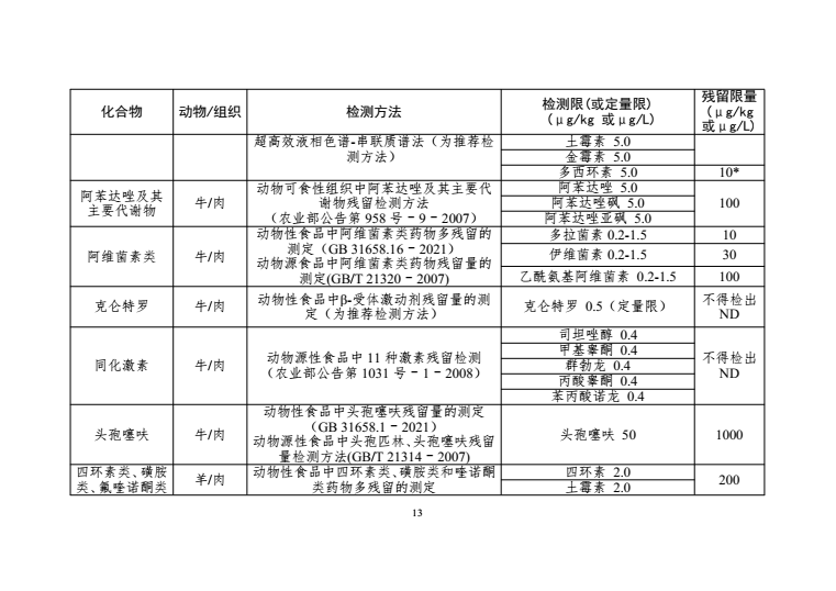 个人卫生用品分类目录