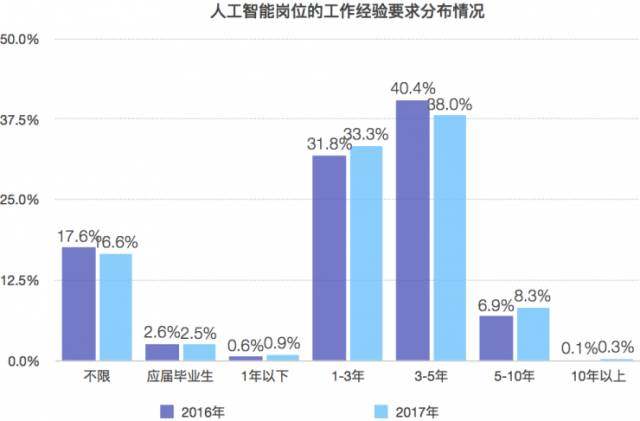 人工智能专业的就业前景展望,收益成语分析落实_潮流版3.739