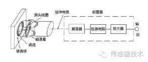 接近传感器的安装方式