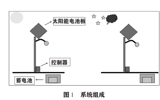 太阳能灯制作深度解析，是否容易入手与前景展望,精细设计解析_入门版15.81.23