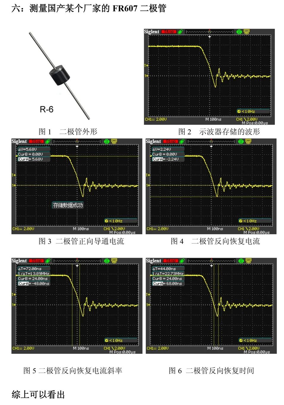 发光二极管测试