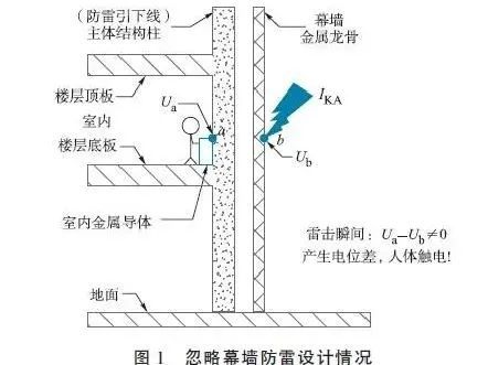 防雷装置的自然做法，构建安全的自然防护体系,调整细节执行方案_Kindle72.259