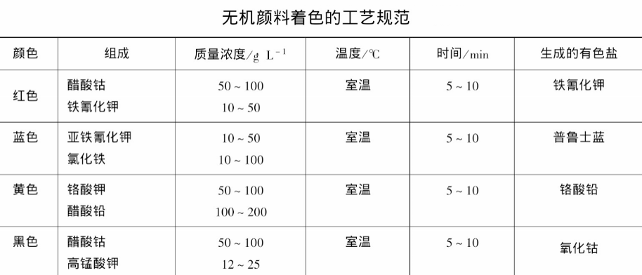 金属络合物染料