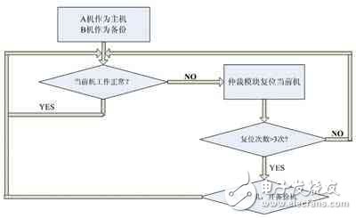 单向阀的应用及其重要性,系统化分析说明_开发版137.19