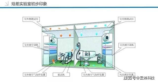 空调制冷显示屏