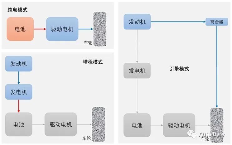 过滤设备工程师