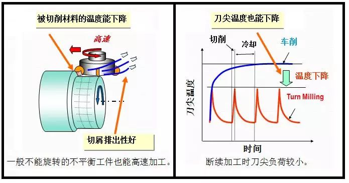 螺纹切削加工与制动液属于什么系统