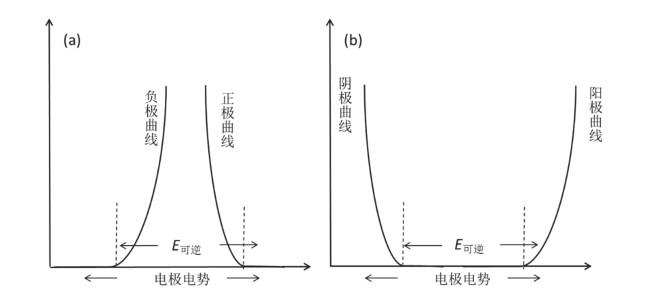 电渗析极化的危害