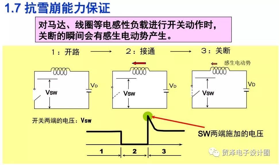 隔声性能检测