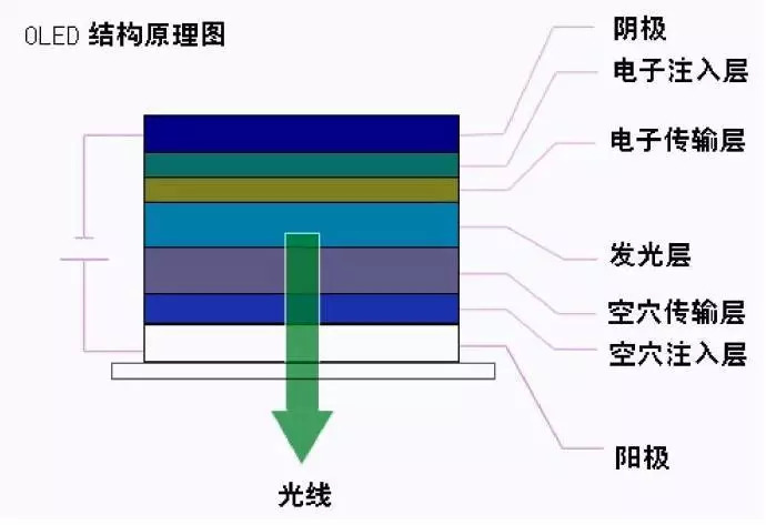 玻璃制造专业