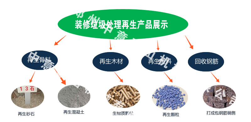 防护服再生颗粒