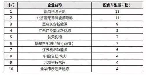 汽车模块贵吗