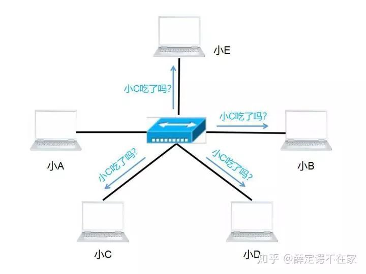 集线器简介，网络设备中的核心基础,精细评估解析_2D41.11.32