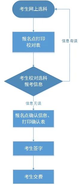 继电器与钳工和电焊工哪个好一点