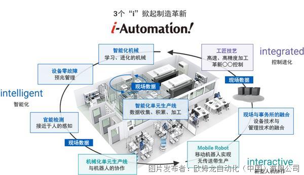 项链与其它网与表面处理设备自动化的区别和联系