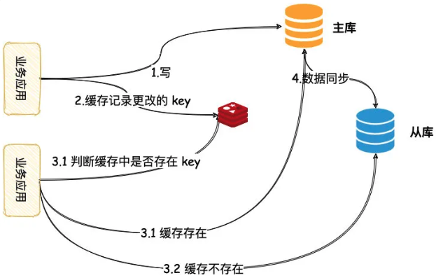 杀菌灯所属类目及其应用领域解析,数据驱动计划_WP35.74.99