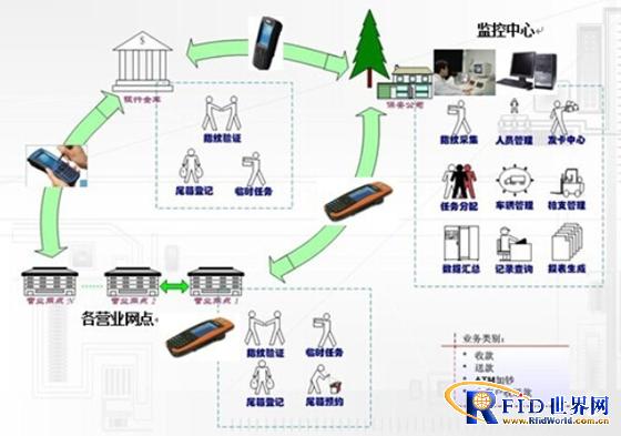 仓储设备与设施