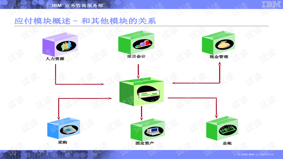 低压熔断器按用途分为