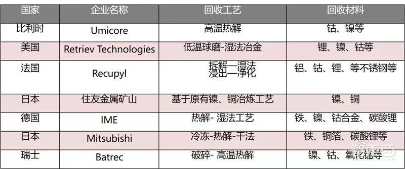 钴粉的生产工艺