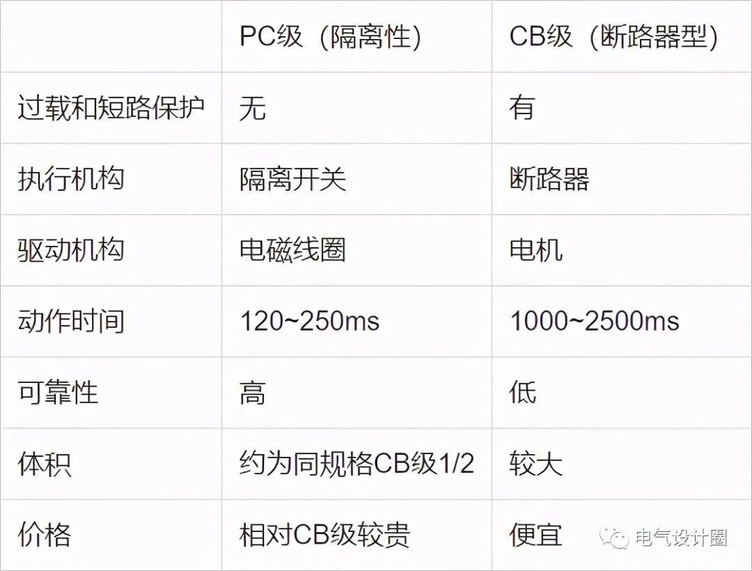 其他安防用品与风机专用开关的差异分析,动态解读说明_vShop76.70.52