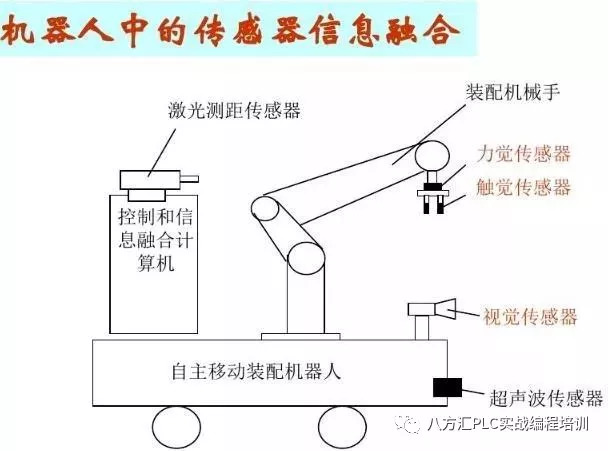 过滤对应的工业装置