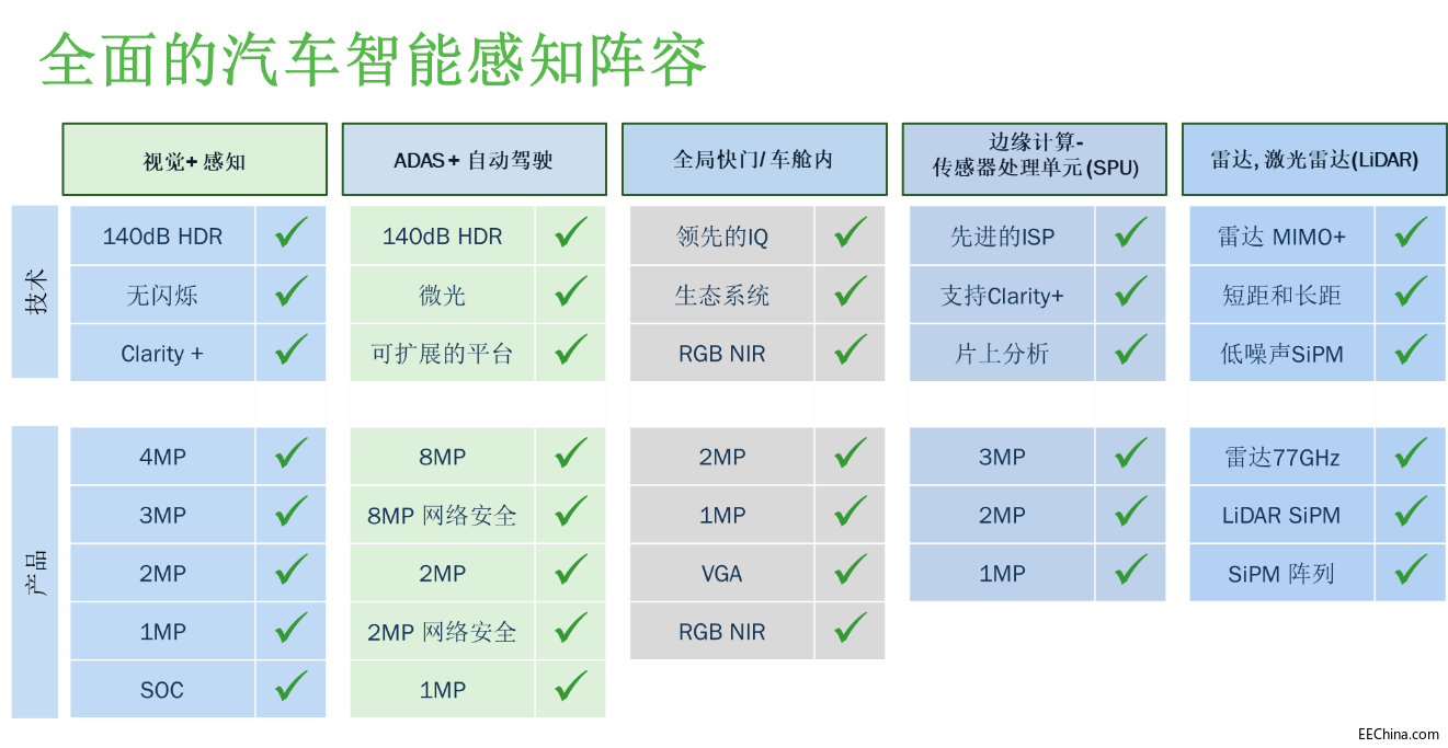 人工智能与车辆工程