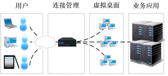 语音网关和中继网关区别