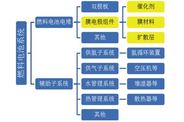 电子模具设计，定义、内容、重要性及发展前景,精细设计策略_YE版38.18.61