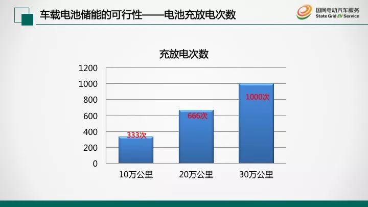 太阳能板能否带动电动车，技术解析与实际应用探讨,实地计划设计验证_钱包版46.27.49