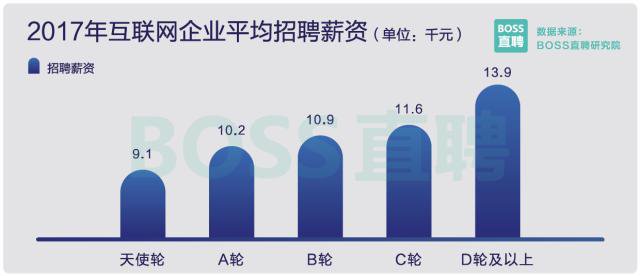 人工智能专业毕业生的薪资水平是多少?