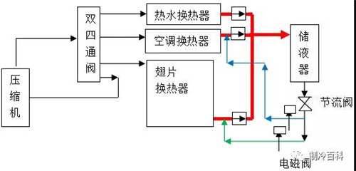 三联水泵口碑