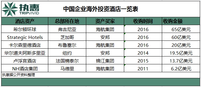 酒店套装与风琴袋与卤素灯具哪个好用