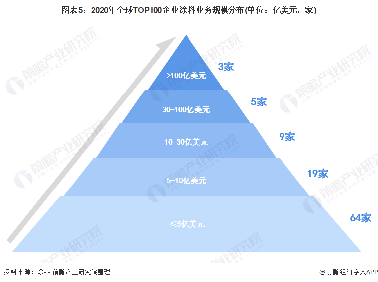 艺术涂料性能，深度解析其独特优势与应用领域,现状分析说明_安卓版83.27.21