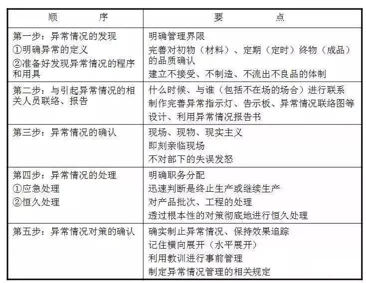 羧酸衍生物包括什么