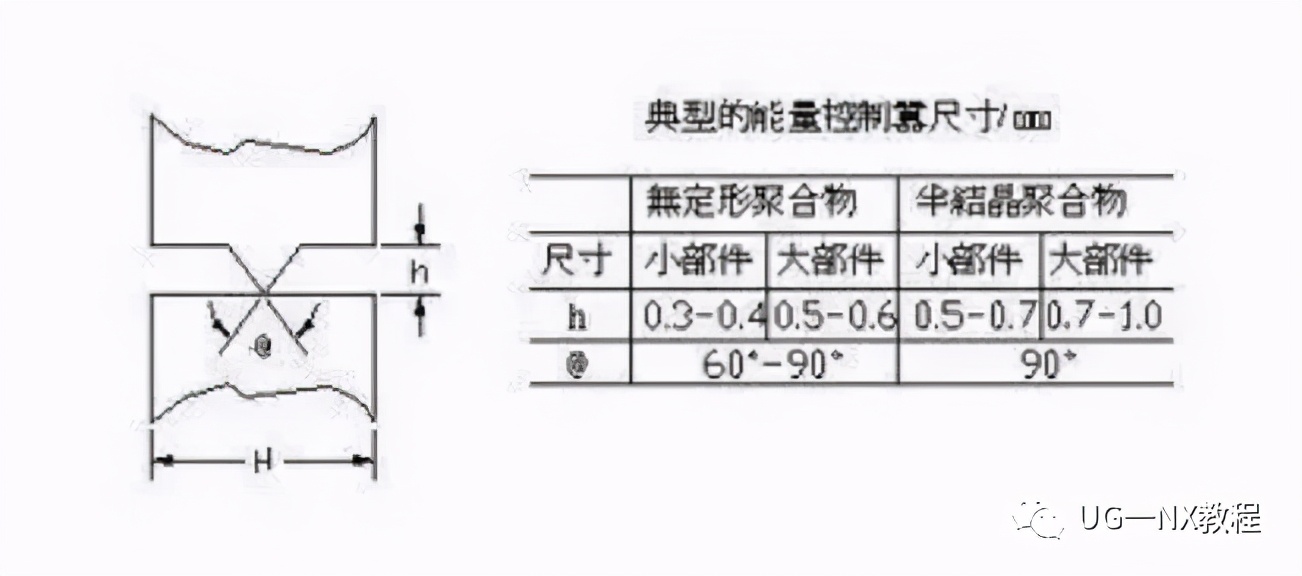 烫金工艺优缺点