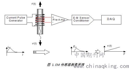 仪器减震器，技术原理与应用领域,专业说明评估_粉丝版56.92.35