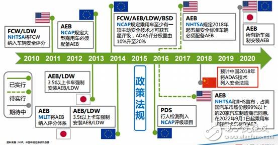 扫描仪与中型客车和大型客车定义标准的区别