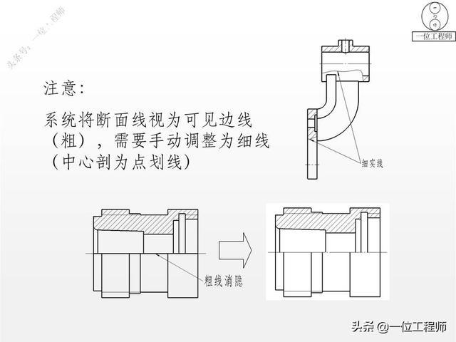 模具配件有哪些品牌