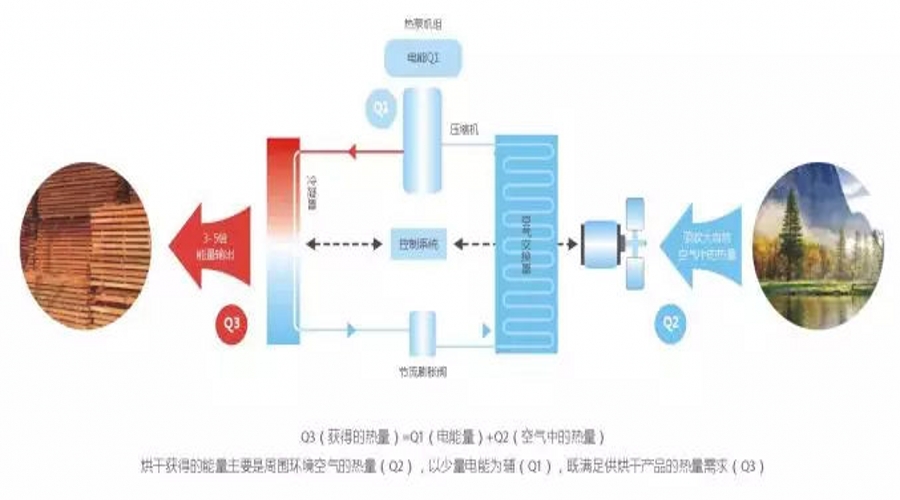 石料烘干机，技术原理、应用及优势分析,专业解析评估_suite36.135