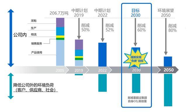 工业颜料一共有几种颜色