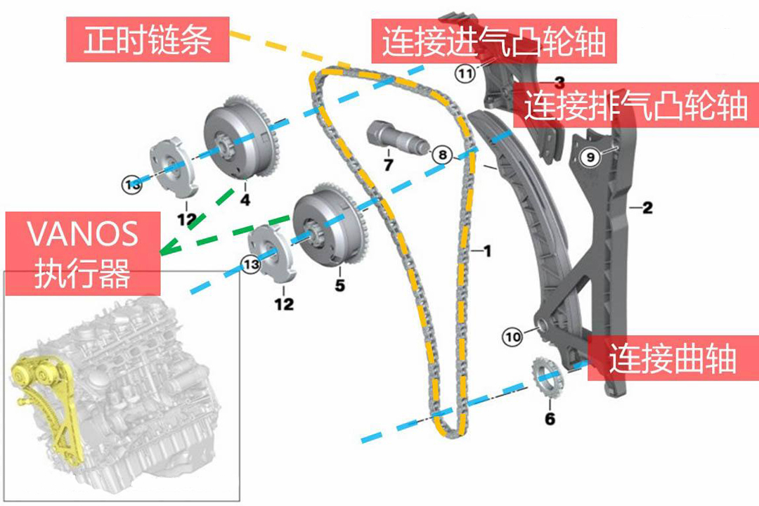 气门推杆的构造形式