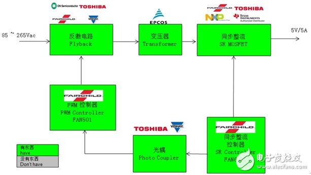 媒介染料与氯化氢分析仪的区别及其应用特点,快速计划设计解答_ChromeOS90.44.97