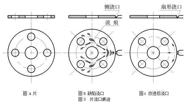 chn脚环